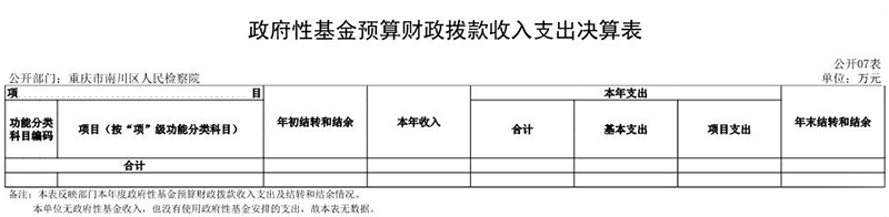 655重庆市南川区人民检察院2022年度决算公开表(0)_7.JPG