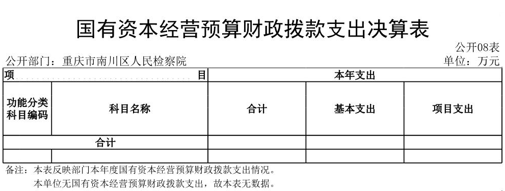 655重庆市南川区人民检察院2022年度决算公开表(0)_8.JPG