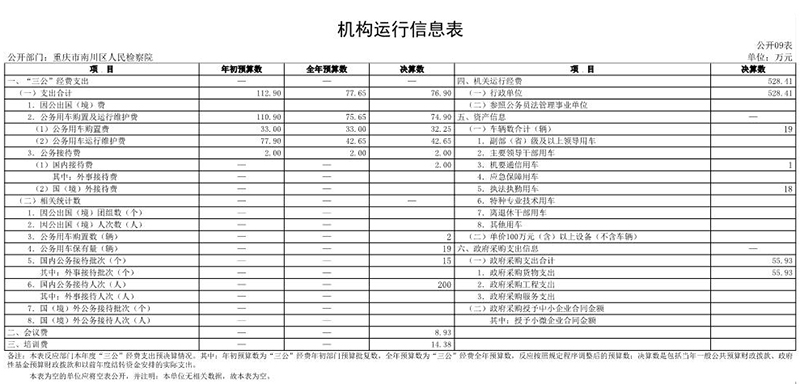 655重庆市南川区人民检察院2022年度决算公开表(0)_9.JPG