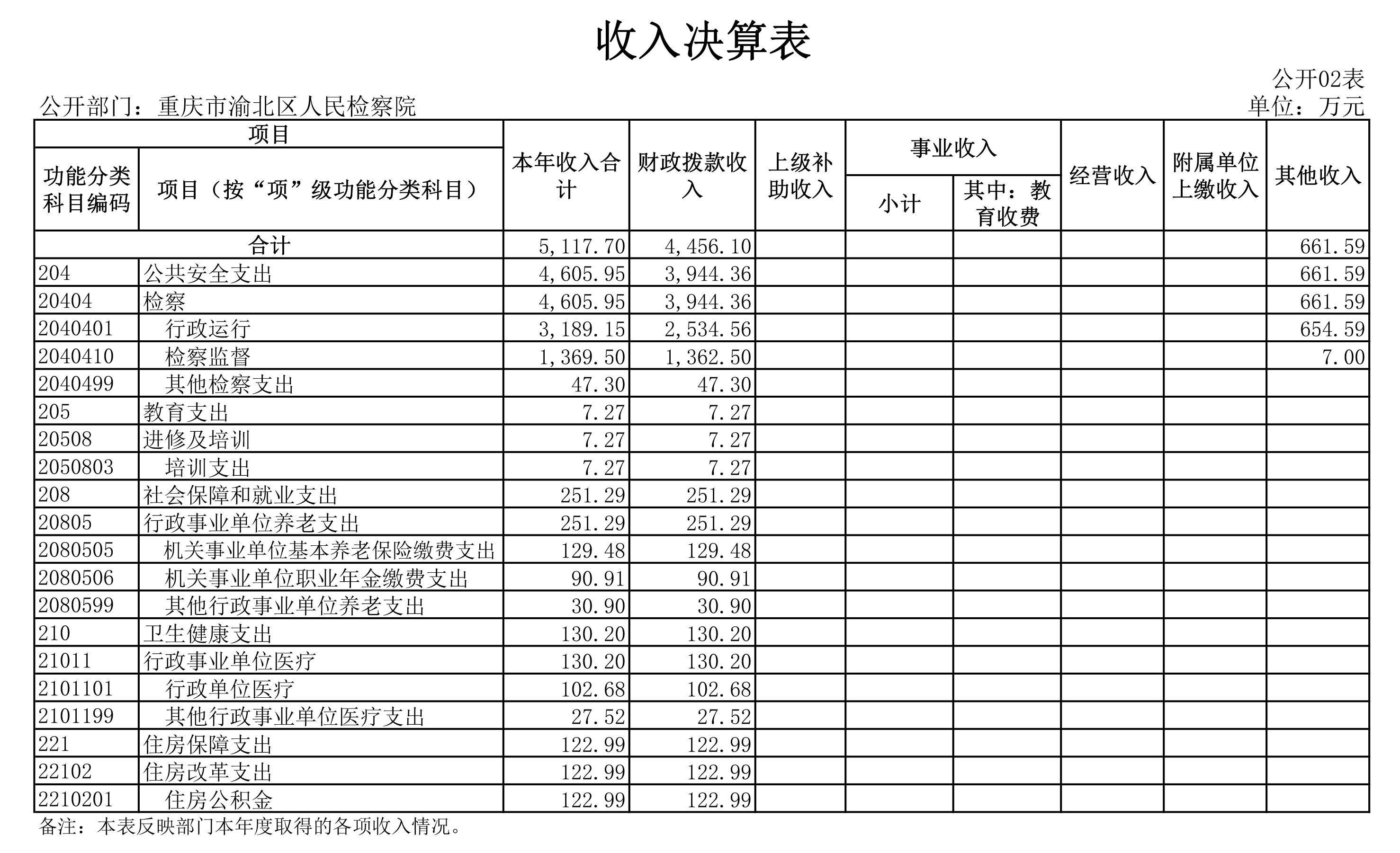 2020决算表-2