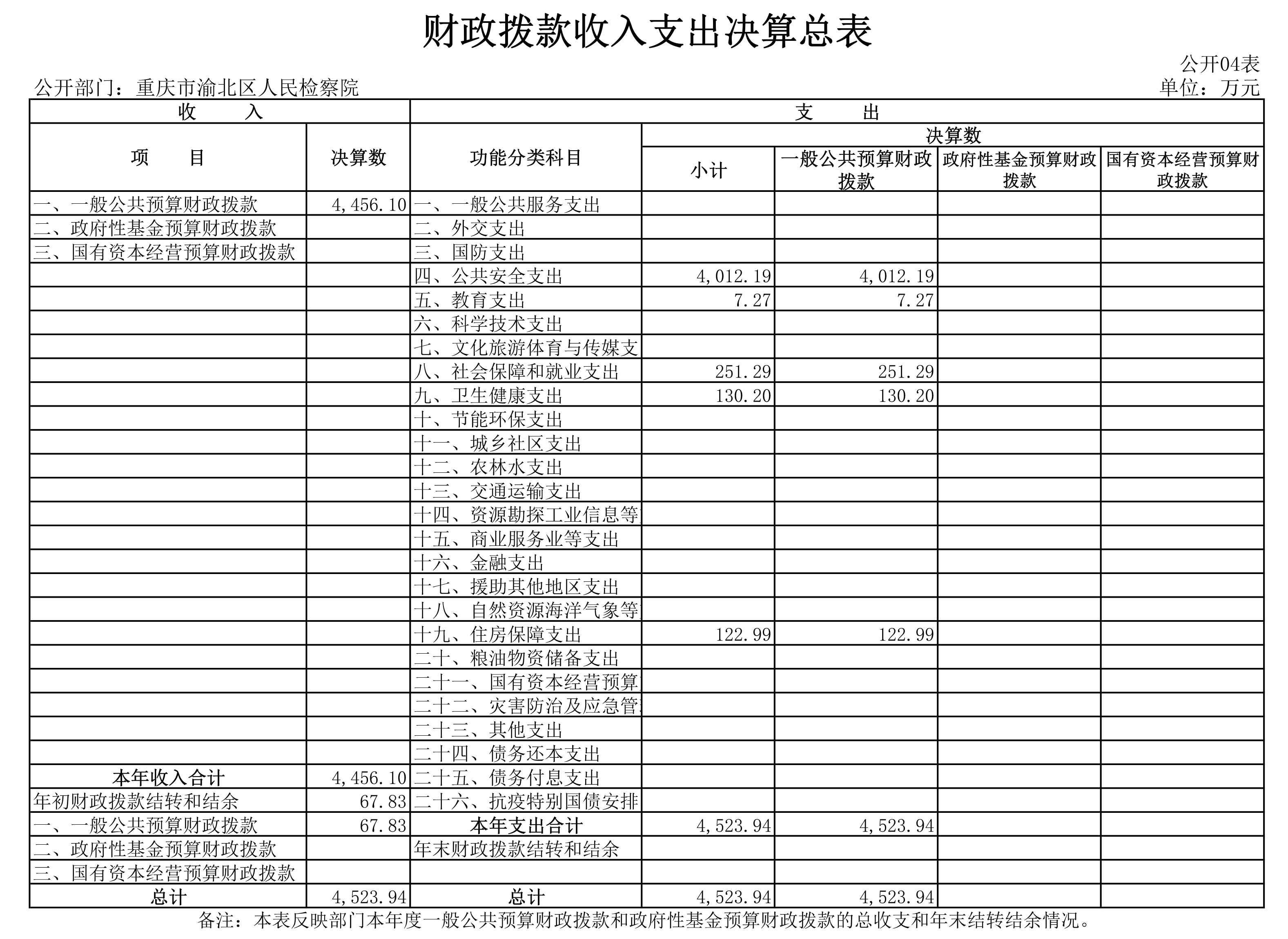 2020决算表-4