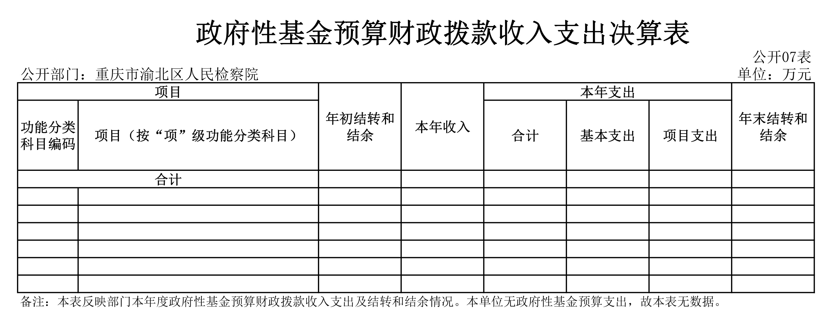 2020决算表-7