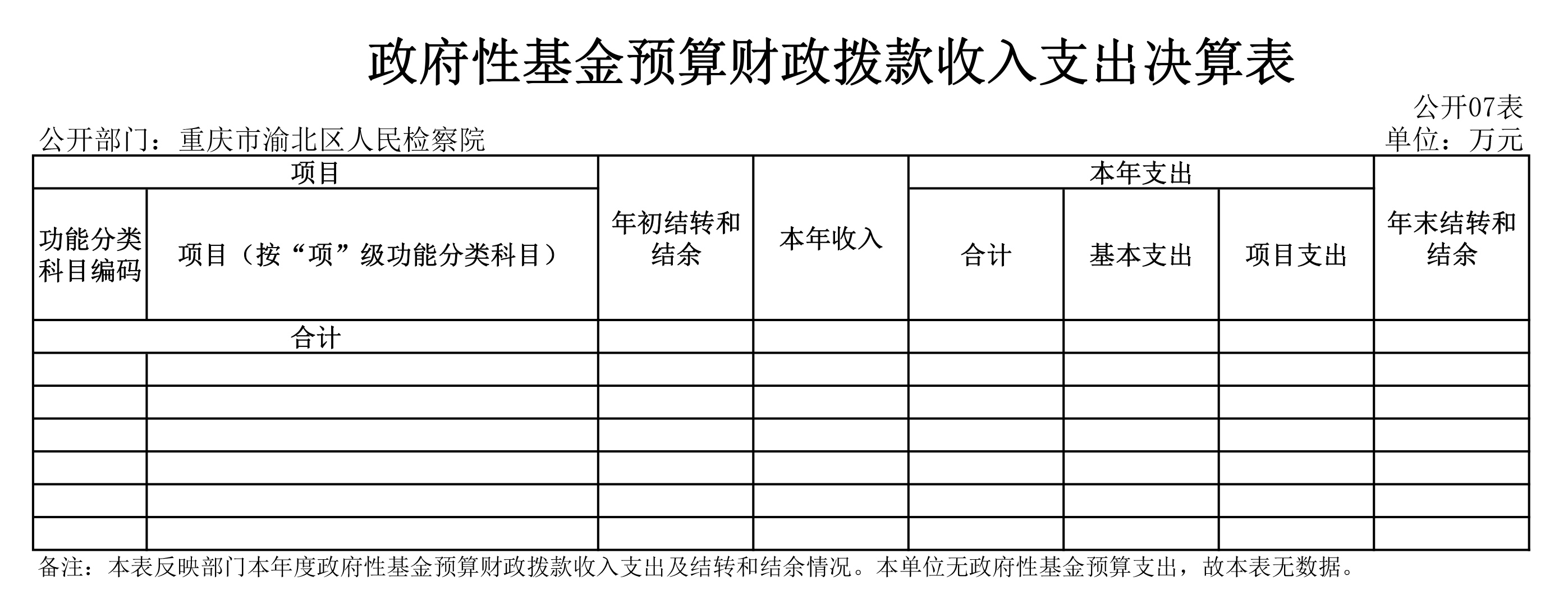 2020决算表-7