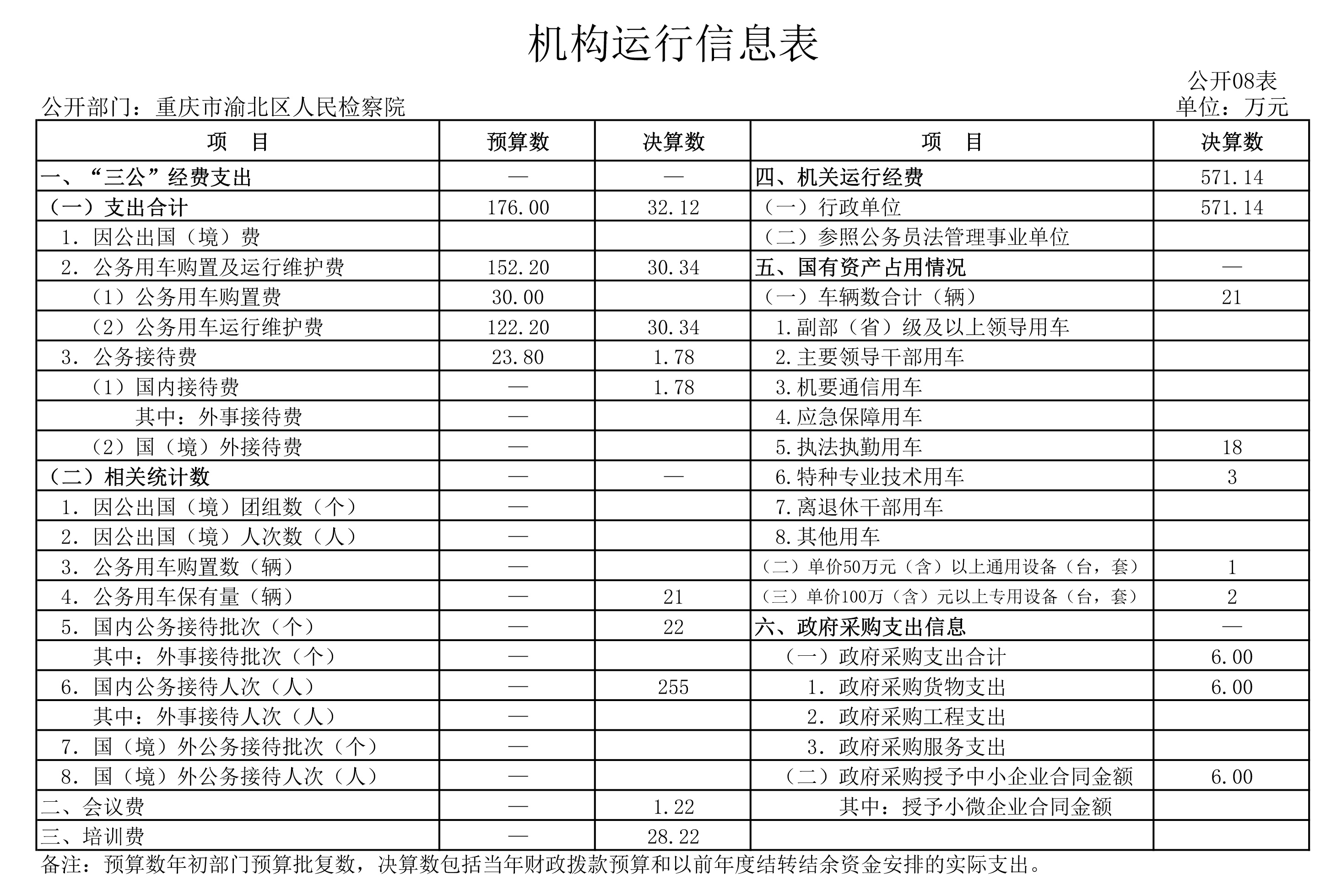 2020决算表-8