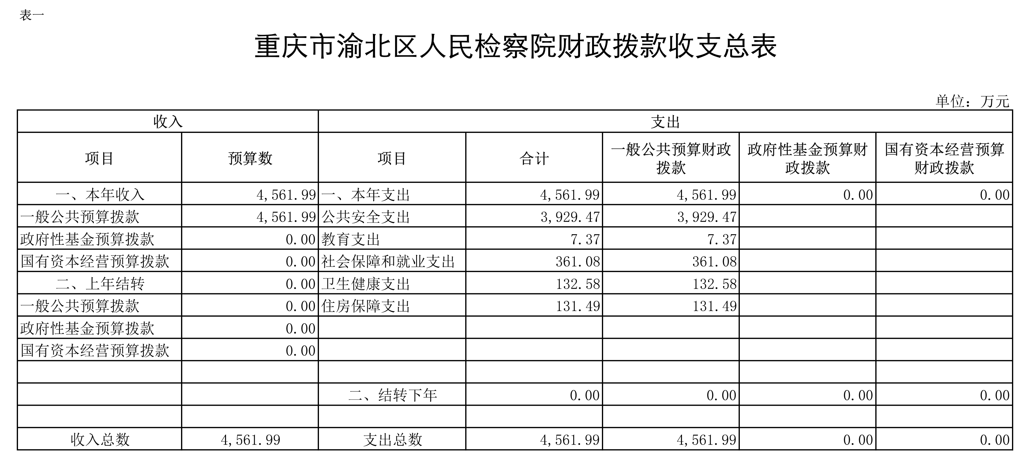 2021预算表-1