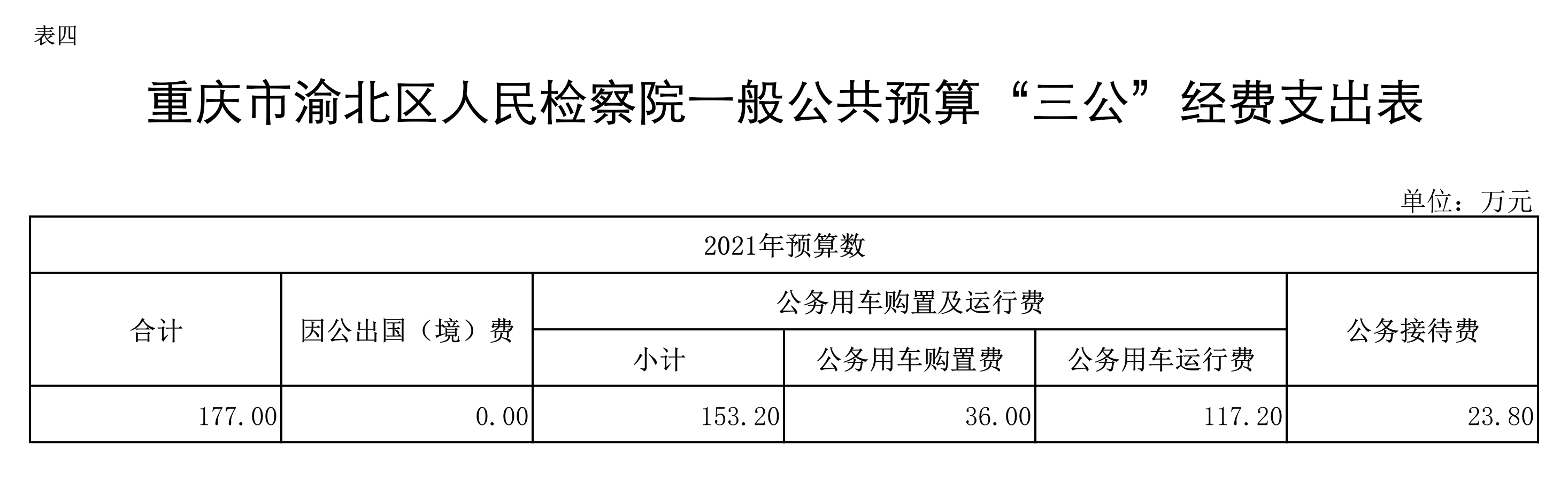 2021预算表-4