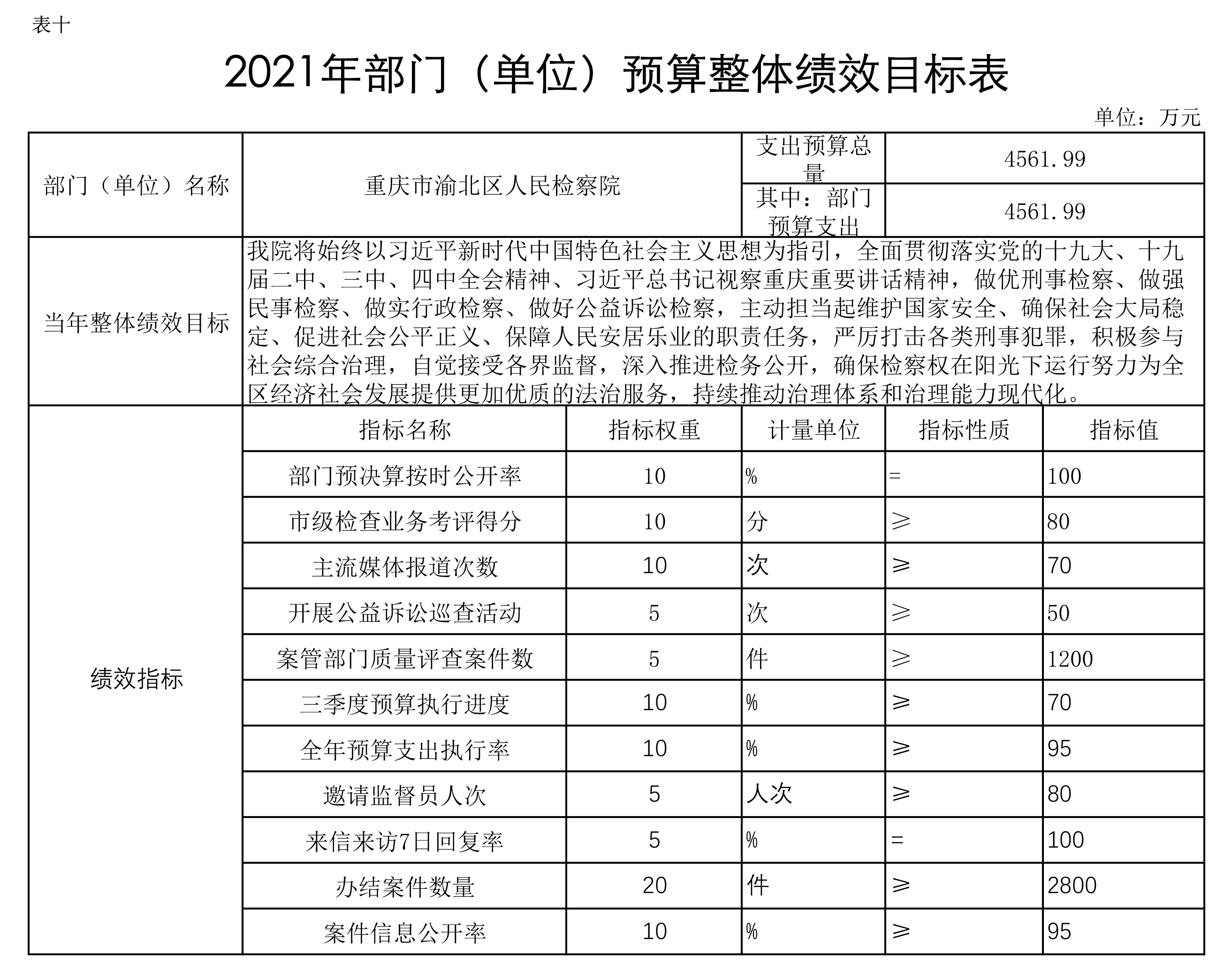 2021预算表-10