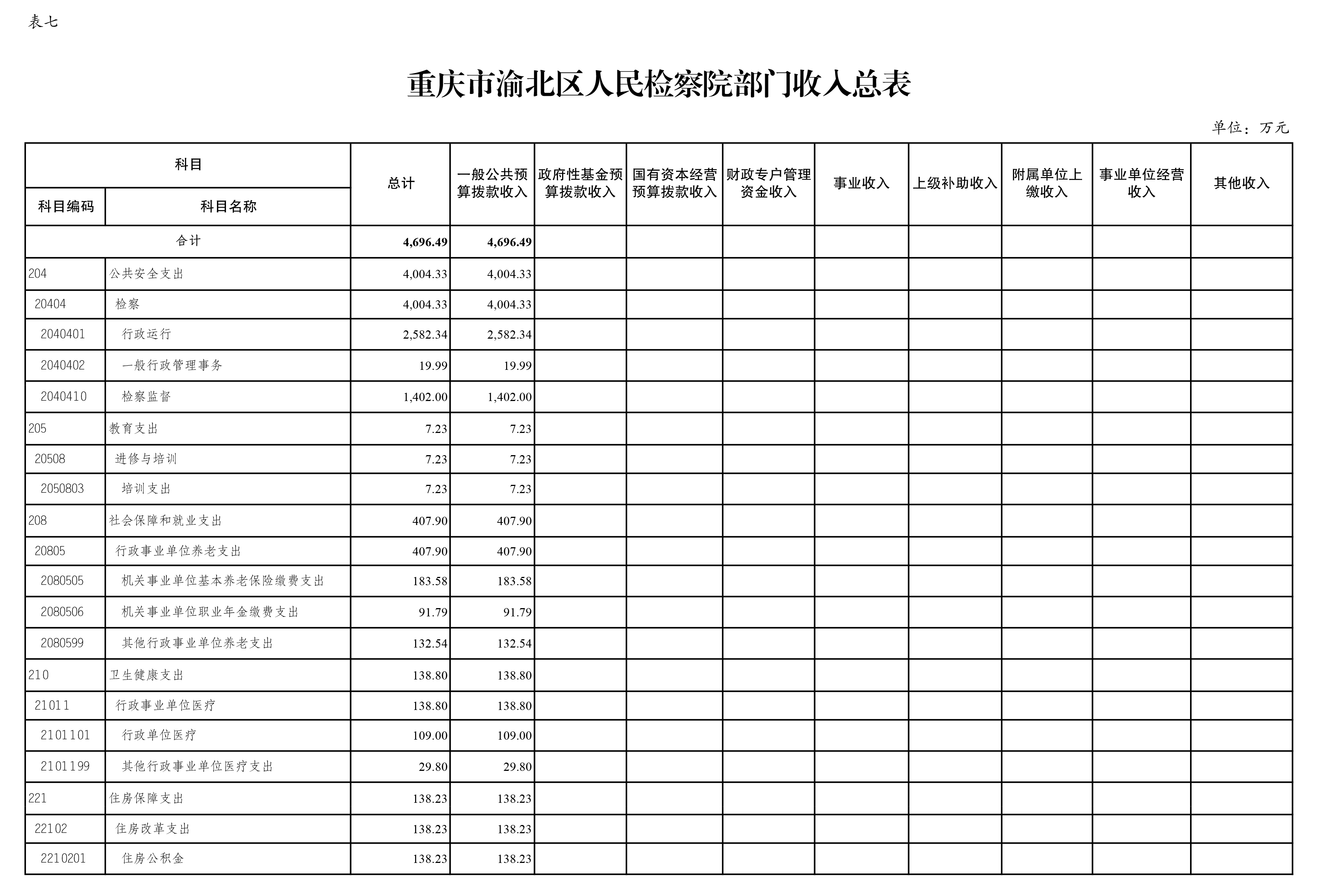 2022预算表-7