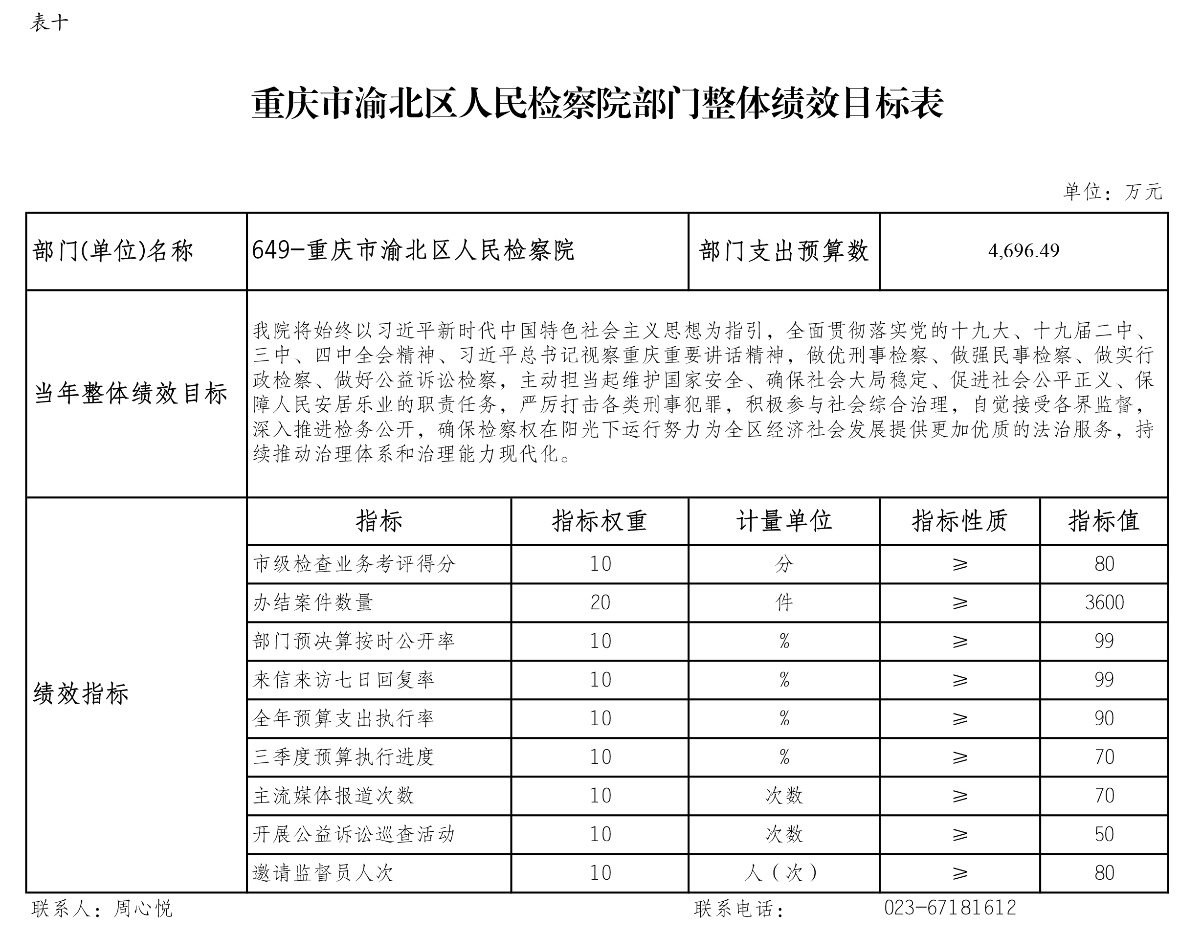 2022预算表-10